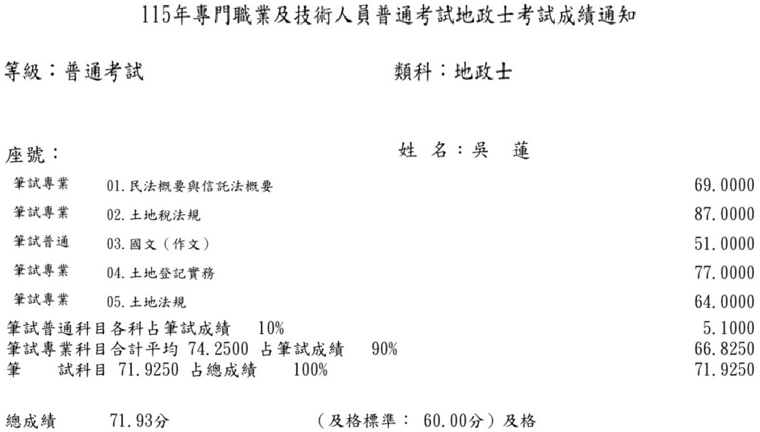 115首宇地政士+114不動產經紀人上榜學員吳○蓮