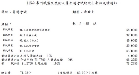 115首宇地政士+113不動產經紀人上榜學員蘇○進