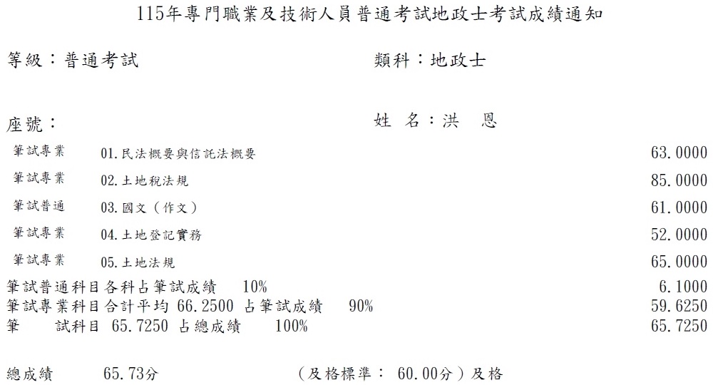 115首宇地政士+111不動產經紀人上榜學員洪○恩