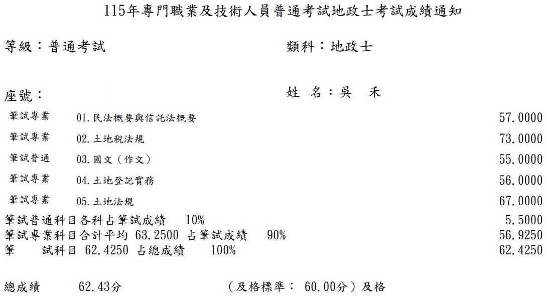 115首宇地政士上榜學員吳○禾