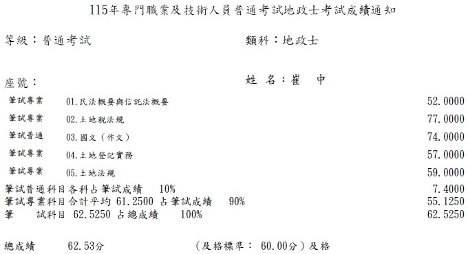115首宇地政士+113不動產經紀人上榜學員崔○中