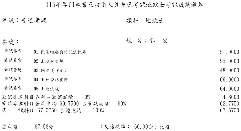 115首宇地政士上榜學員郭○宏