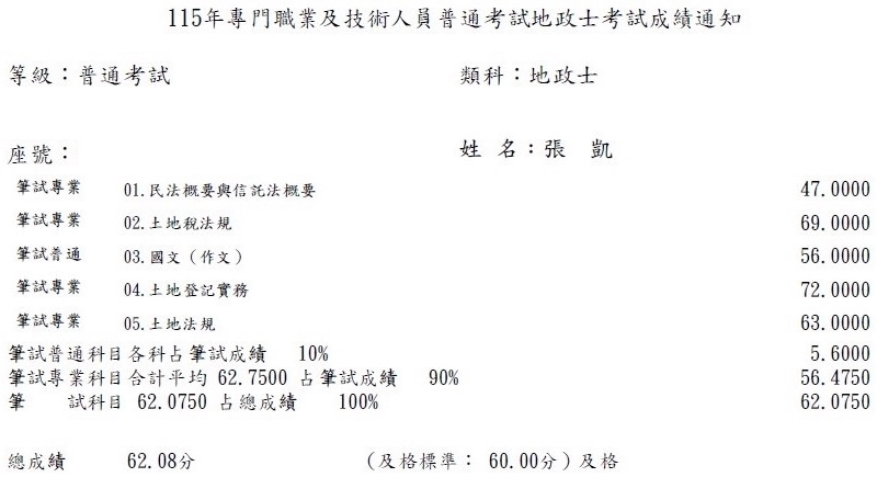 115首宇地政士上榜學員張○凱