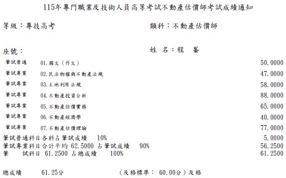 115首宇不動產估價師+113經紀人上榜學員程○峯