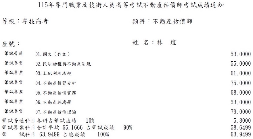 115首宇不動產估價師上榜學員林○瑄