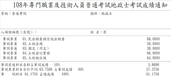 108首宇地政士+107不動產經紀人上榜學員許○敏