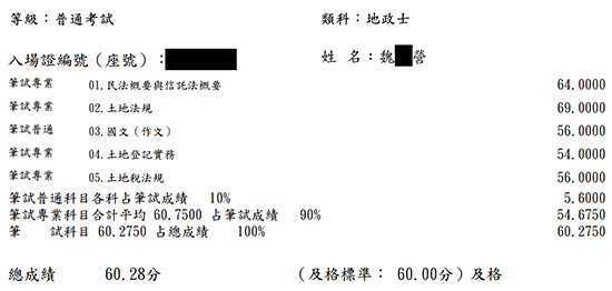 108首宇地政士+107不動產經紀人上榜學員魏○營