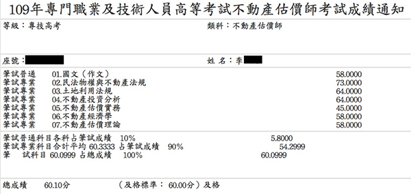 109首宇不動產估價師上榜學員李○