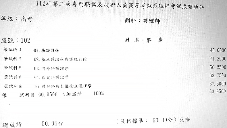 112第二次護理師上榜學員莊○庭