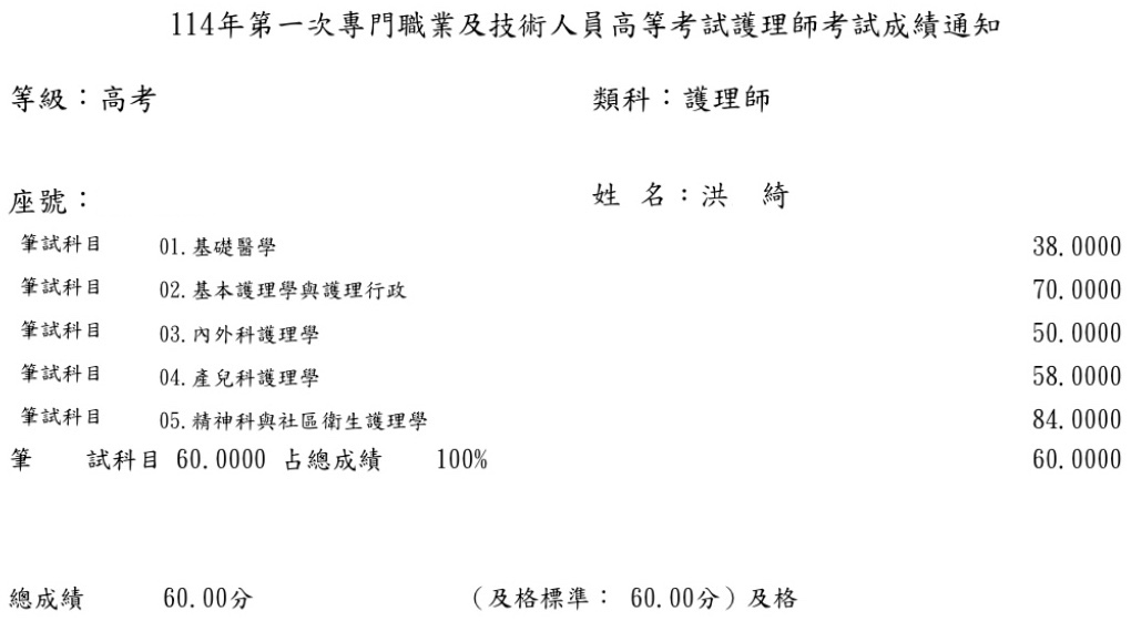 114第一次護理師上榜學員洪○綺