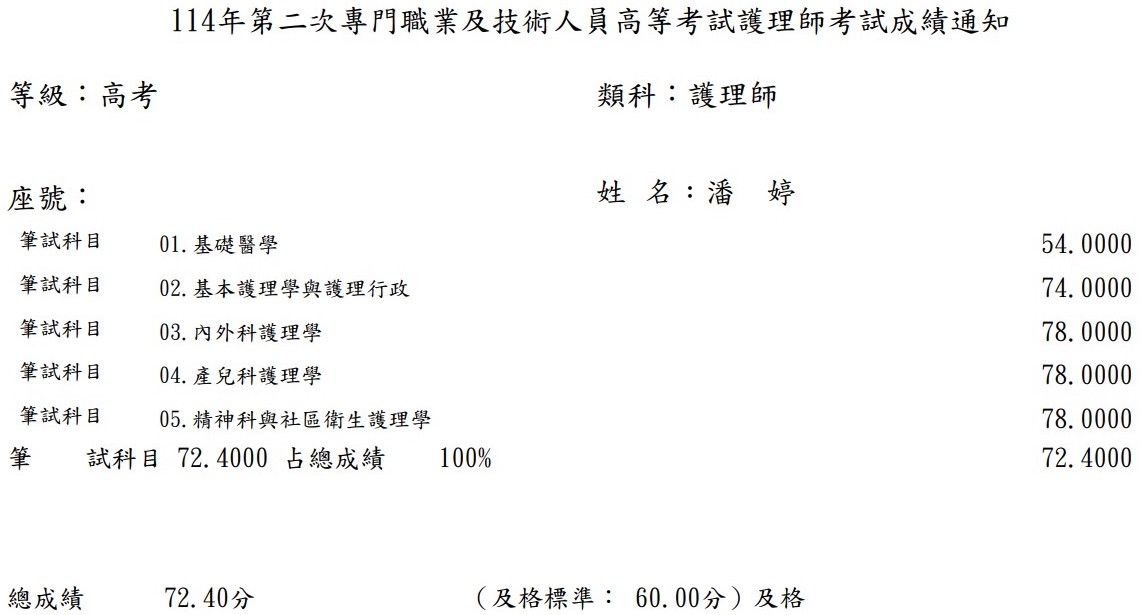 114第二次護理師上榜學員潘○婷