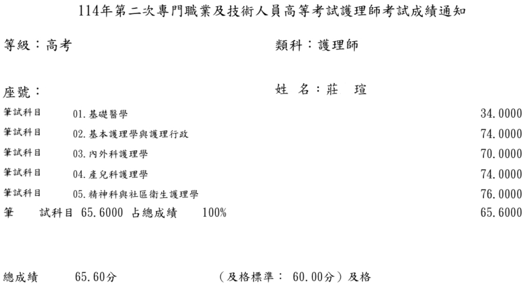 114第二次護理師上榜學員莊○瑄