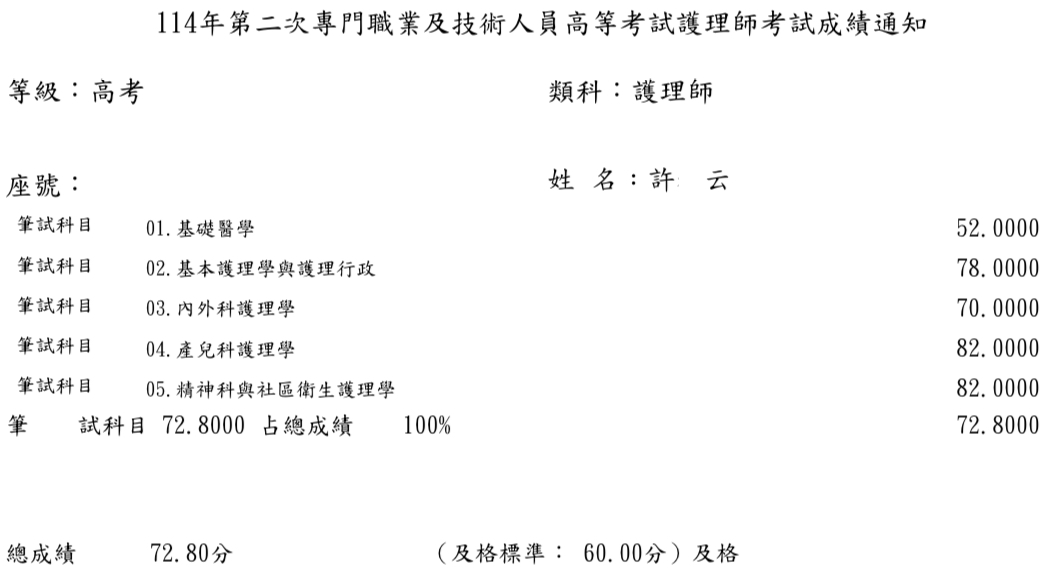 114第二次護理師上榜學員許○云