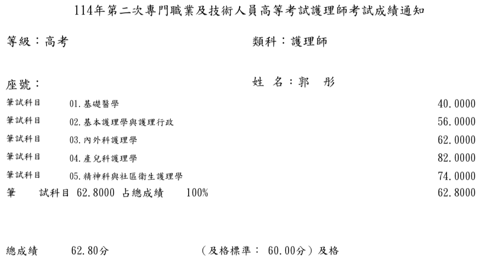 114第二次護理師上榜學員郭○彤
