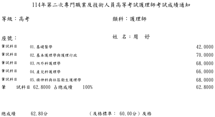 114第二次護理師上榜學員周○妤