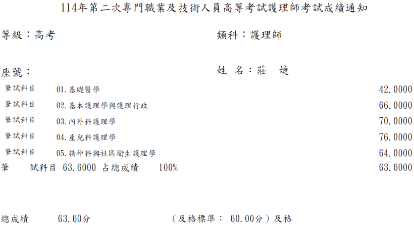 114第二次護理師上榜學員莊○婕
