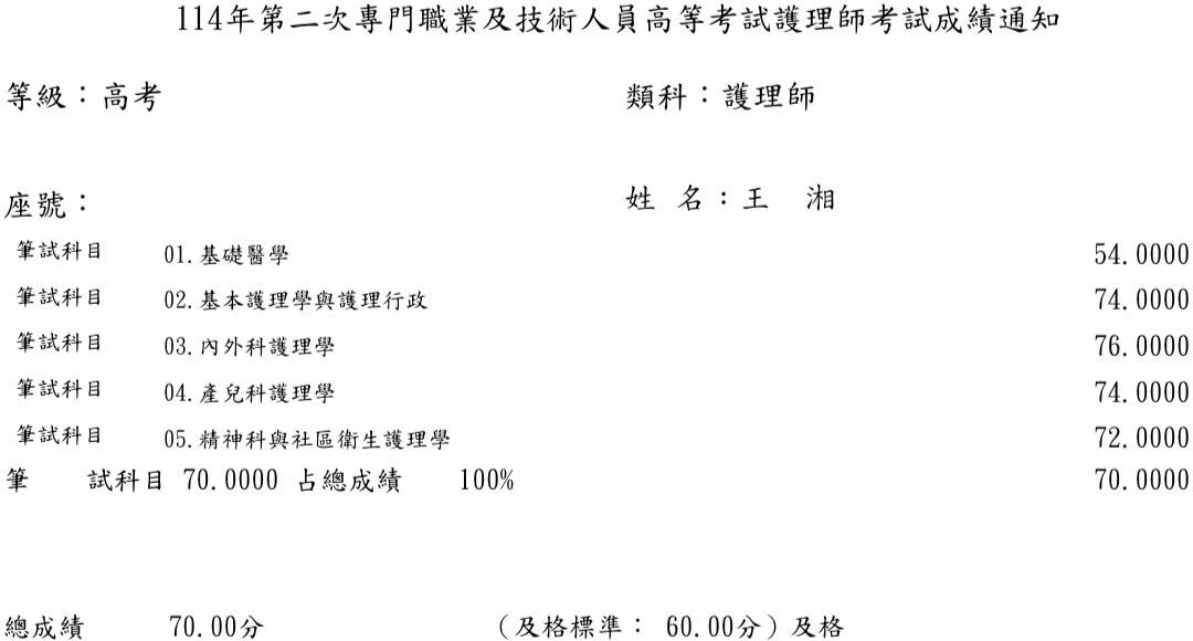 114第二次護理師上榜學員王○湘