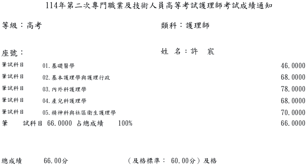 114第二次護理師上榜學員許○宸