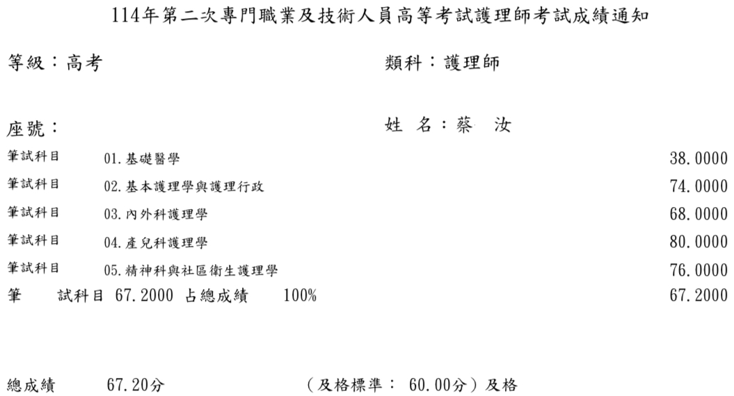 114第二次護理師上榜學員蔡○汝