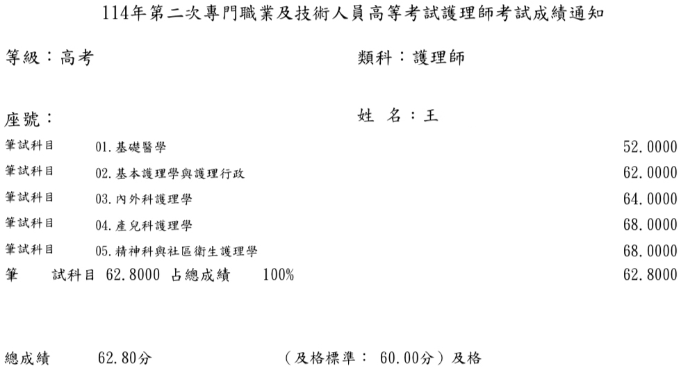 114第二次護理師上榜學員王同學