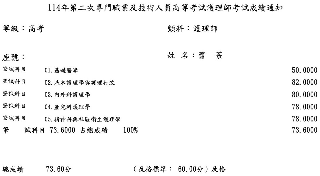 114第二次護理師上榜學員蕭○菉
