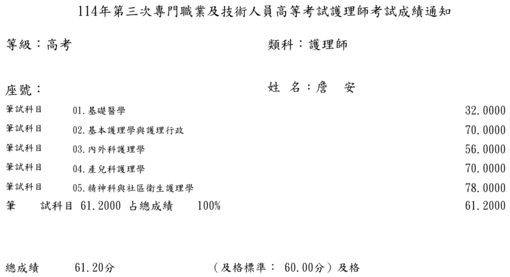 114第三次護理師上榜學員詹○安