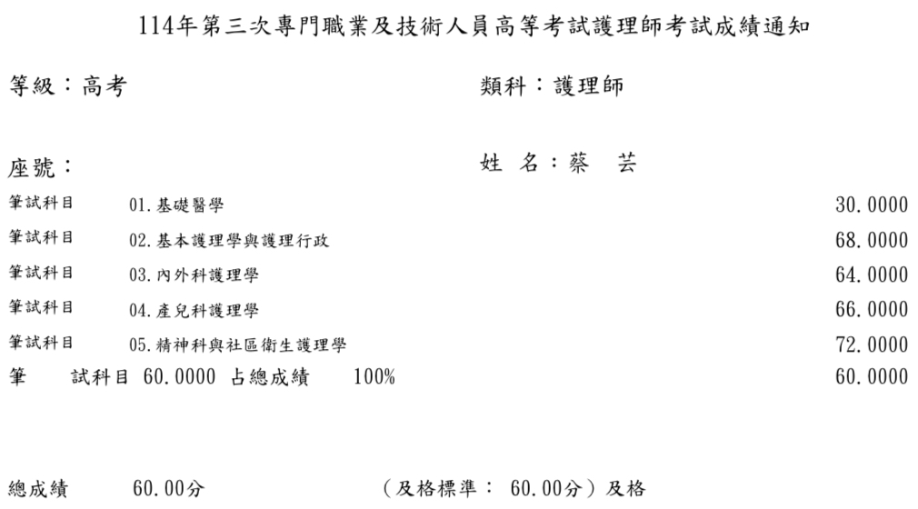 114第三次護理師上榜學員蔡○芸