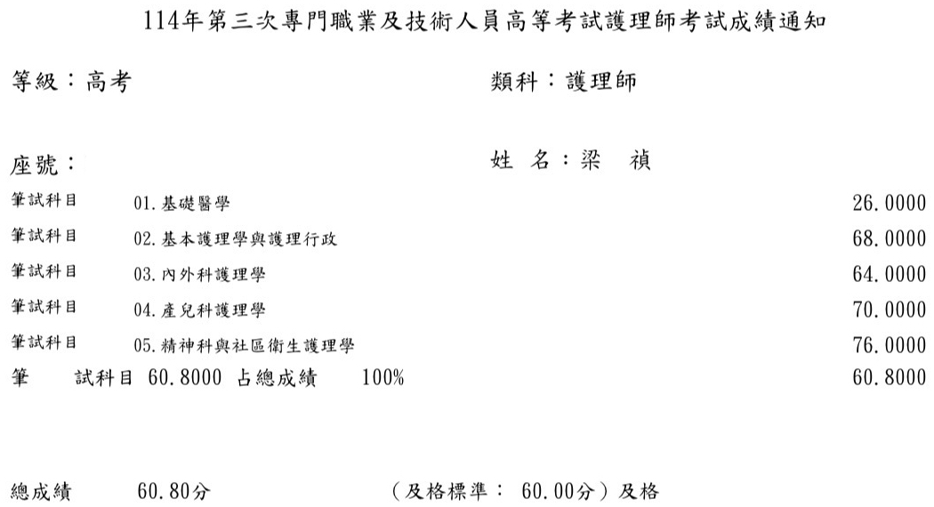 114第三次護理師上榜學員梁○禎