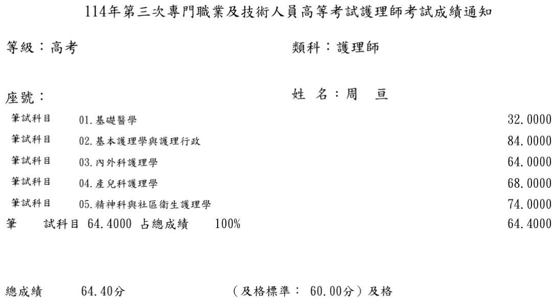 114第三次護理師上榜學員周○亘