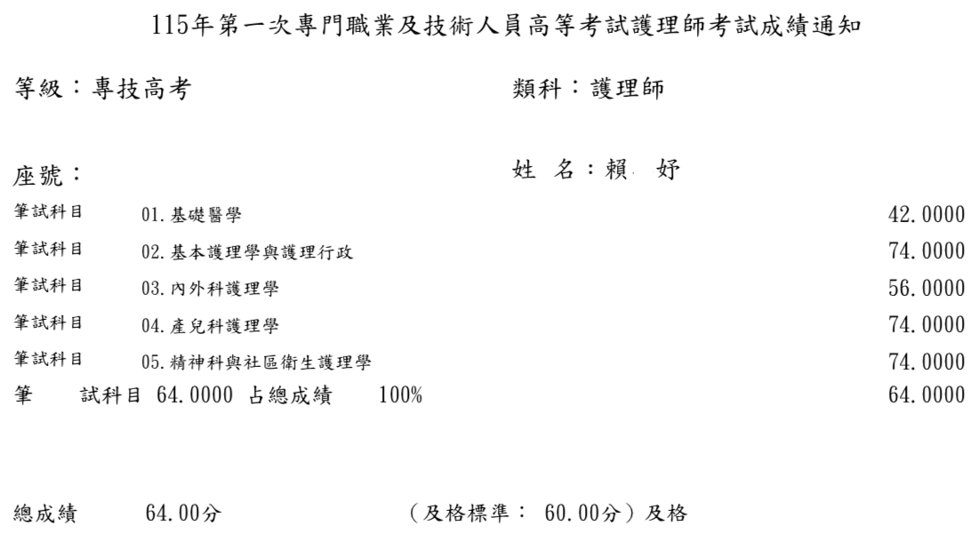 115第一次護理師上榜學員賴○妤