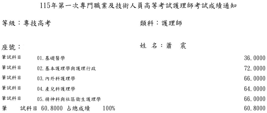 115第一次護理師上榜學員蕭○震