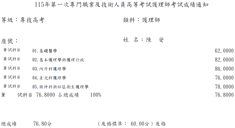 115第一次護理師上榜學員陳○安