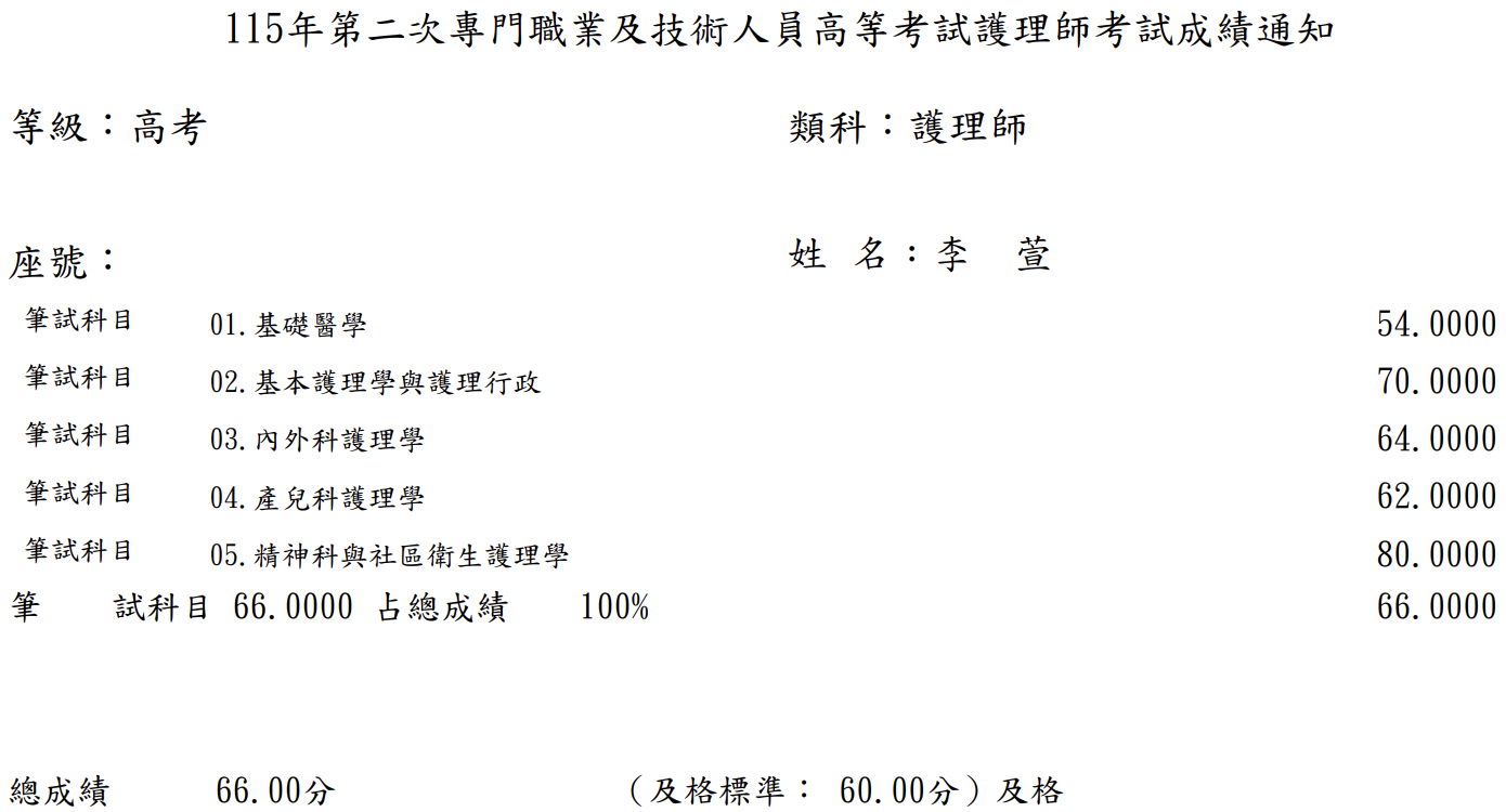 115第二次護理師上榜學員李○萱