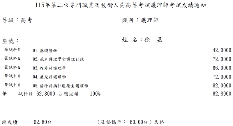 115第二次護理師上榜學員徐○嘉