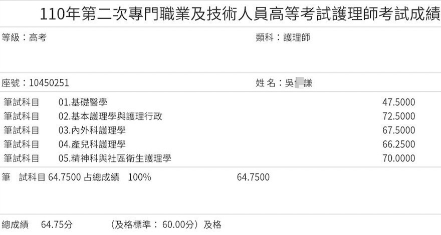 110護理師上榜學員吳○謙