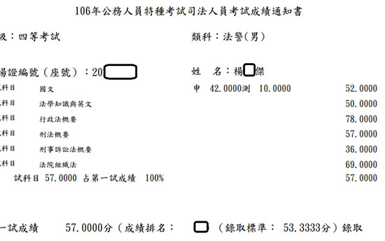 106年四等法警上榜學員楊○傑