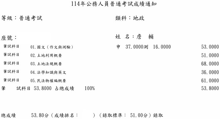 114首宇普考地政上榜學員詹○輔