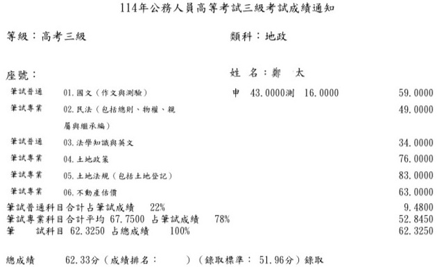114首宇高考地政+113普考地政+113水利署地政組(雲林)榜眼+111不動產經紀人上榜學員鄭○太