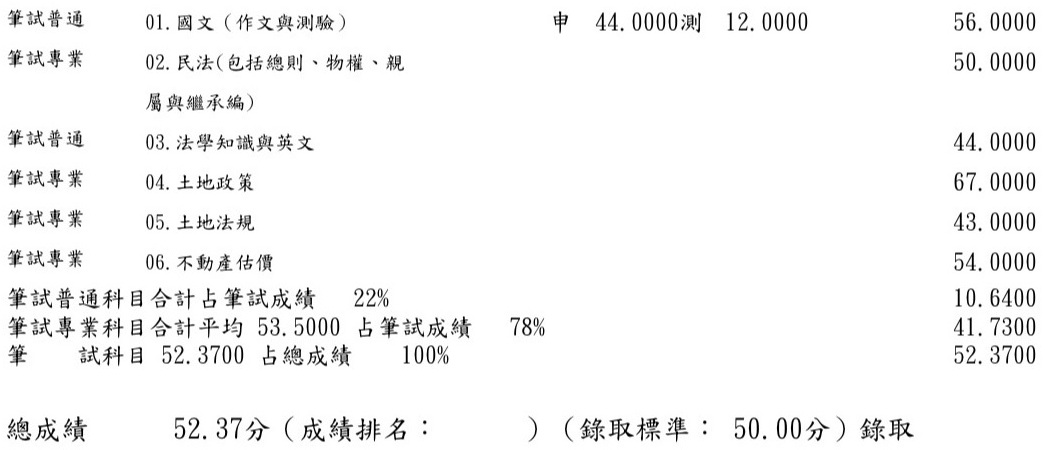 115首宇高考地政+113高考地政+112高普考地政+111經紀人上榜學員邱○豪