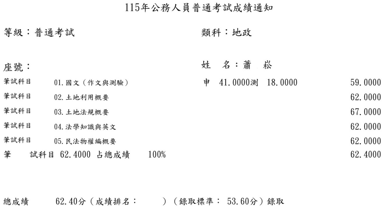 115首宇高考地政+普考地政+114地政士+113地特地政四等+113農水署地政組+112經紀人上榜學員蕭○崧