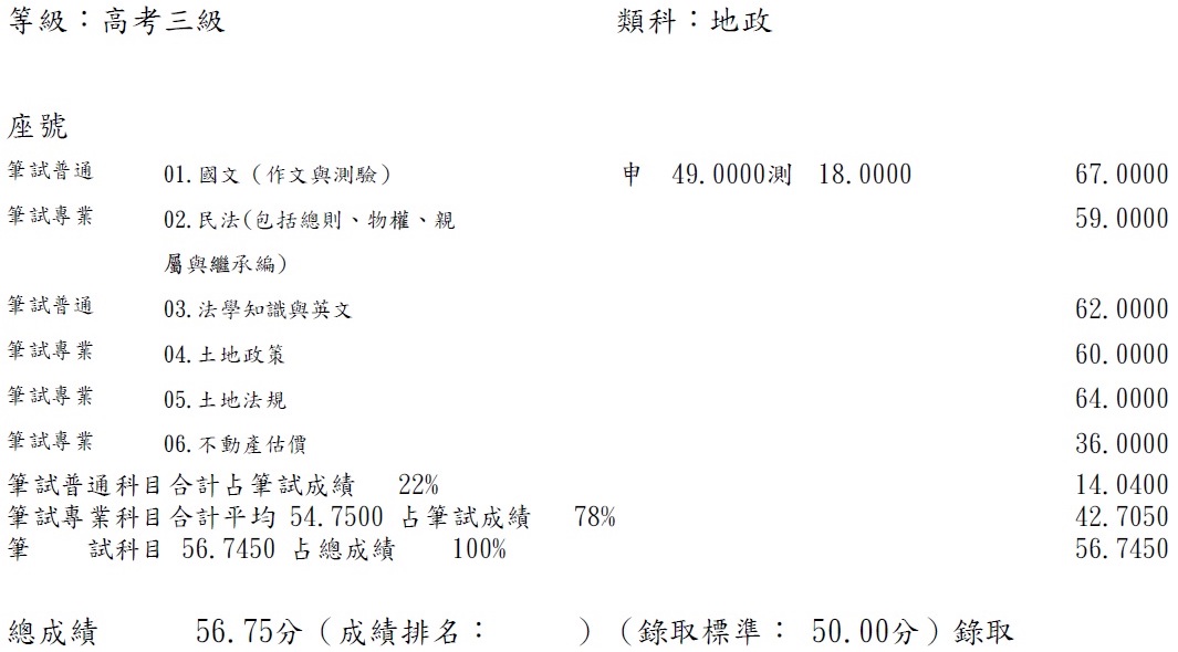 115首宇高考地政+115地政士+114普考地政上榜學員黃○筑