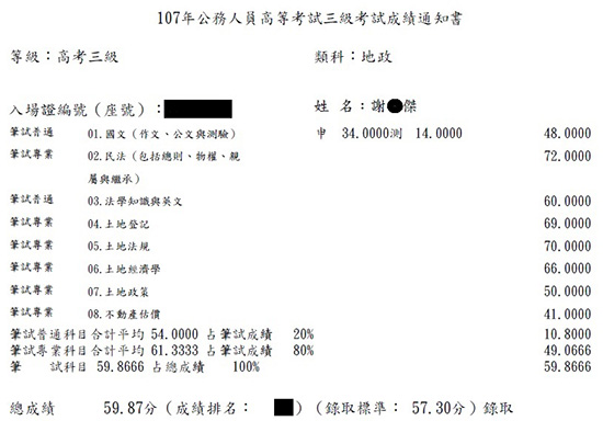 107首宇高考地政上榜學員謝○傑